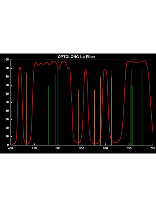 Optolong L-Pro 1.25" Light Pollution Filter