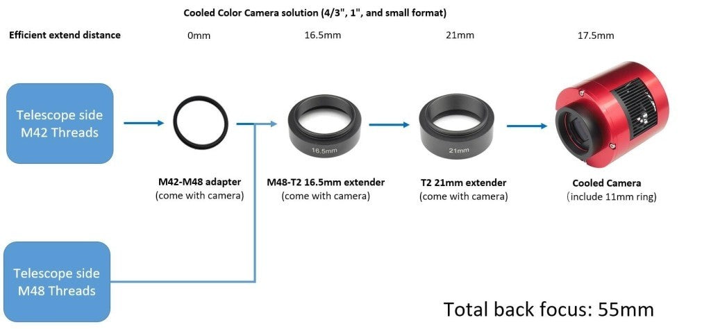 ZWO ASI533MC Pro Cooled Color CMOS Astrophotography Camera