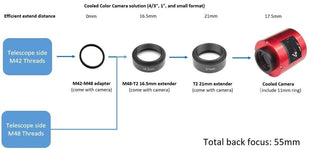 ZWO ASI533MC PRO COOLED COLOR CMOS ASTROPHOTOGRAPHY CAMERA — Astronomics