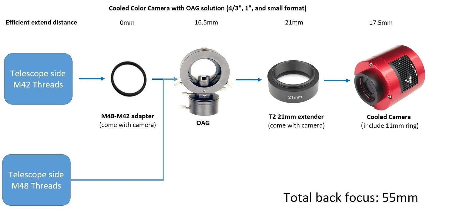 ZWO ASI533MC Pro Cooled Color CMOS Astrophotography Camera