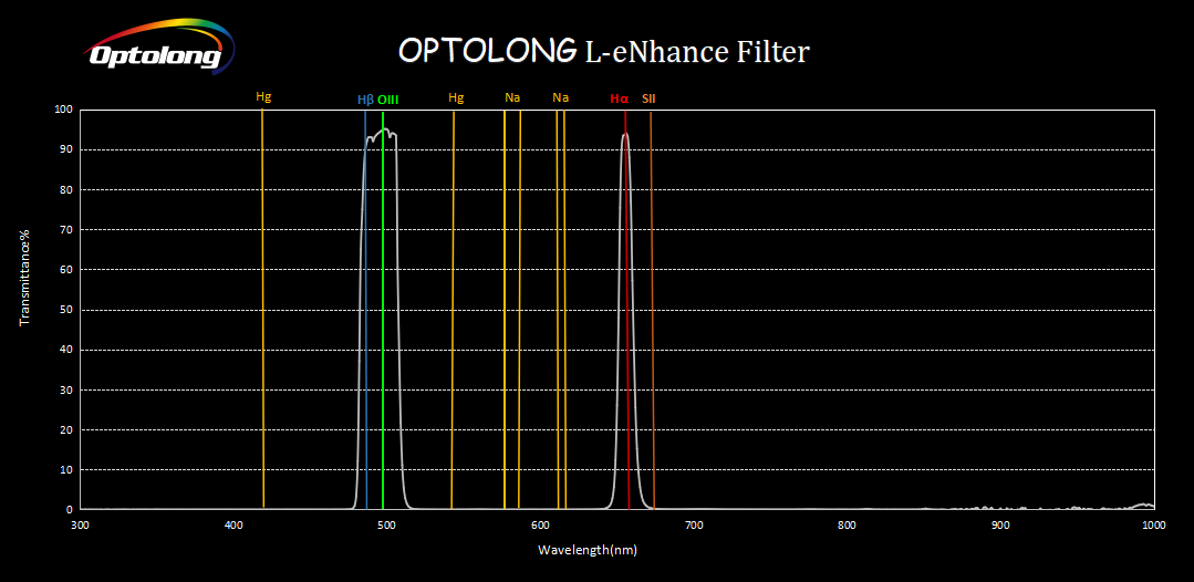 Optolong L-Enhance 2" Light Pollution Tri-Band Imaging Filter