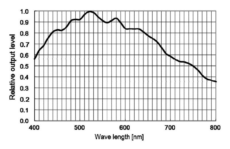 Zwo ASI1600MM Monochrome CMOS Imaging Camera