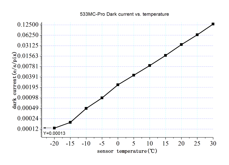 ZWO ASI533MC Pro Cooled Color CMOS Astrophotography Camera