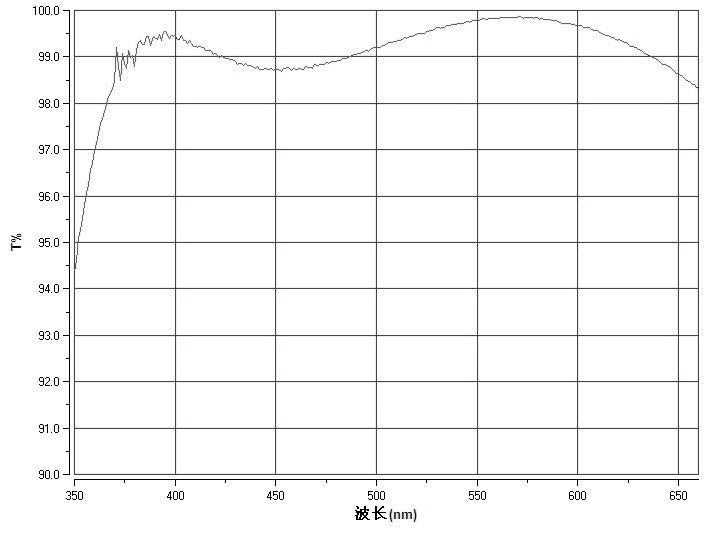 ZWO 1.25″ ADC (Atmospheric Dispersion Corrector)