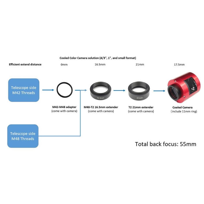 ZWO ASI1600MM Pro Monochrome Cooled CMOS Imaging Camera