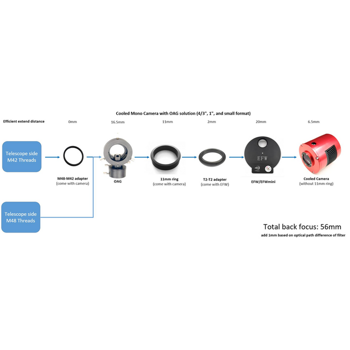 ZWO ASI1600MM Pro Monochrome Cooled CMOS Imaging Camera