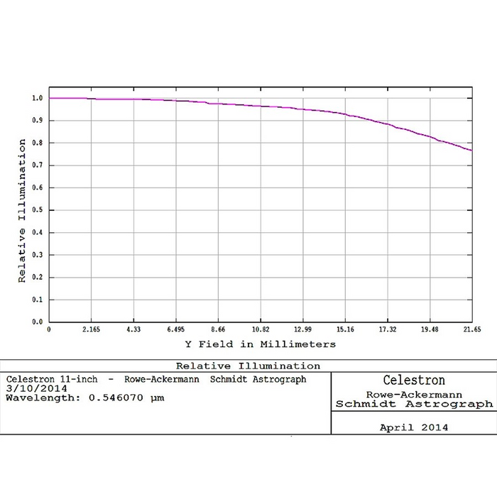 Celestron 11" f/2.2 Rowe-Ackermann Schmidt Astrograph (RASA) Version 2 On CGX-L Mount 12074