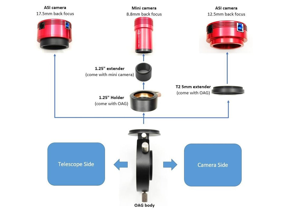 ZWO Off-Axis Guider For Astrophotography