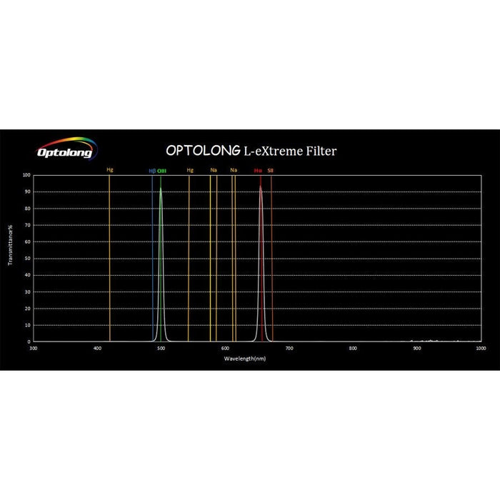 Filtro Optolong L-Extreme 7nm A Doppia Banda H-Alpha/O-III Per Astrofotografia A Colori – Riduce Inquinamento Luminoso