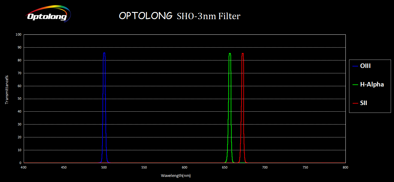 Optolong SHO-3nm 2" Filter Set With H-Alpha, SII, And OIII Filters