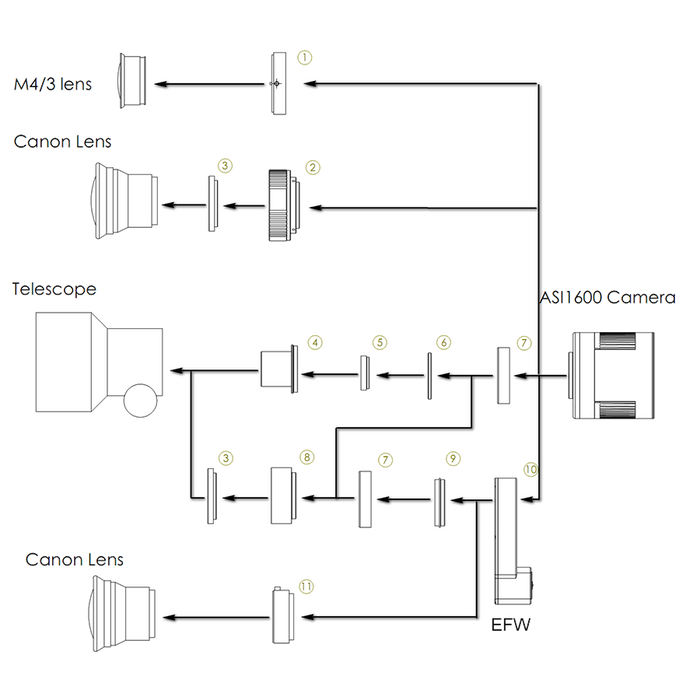 ZWO ASI1600MM Pro Monochrome Cooled CMOS Imaging Camera