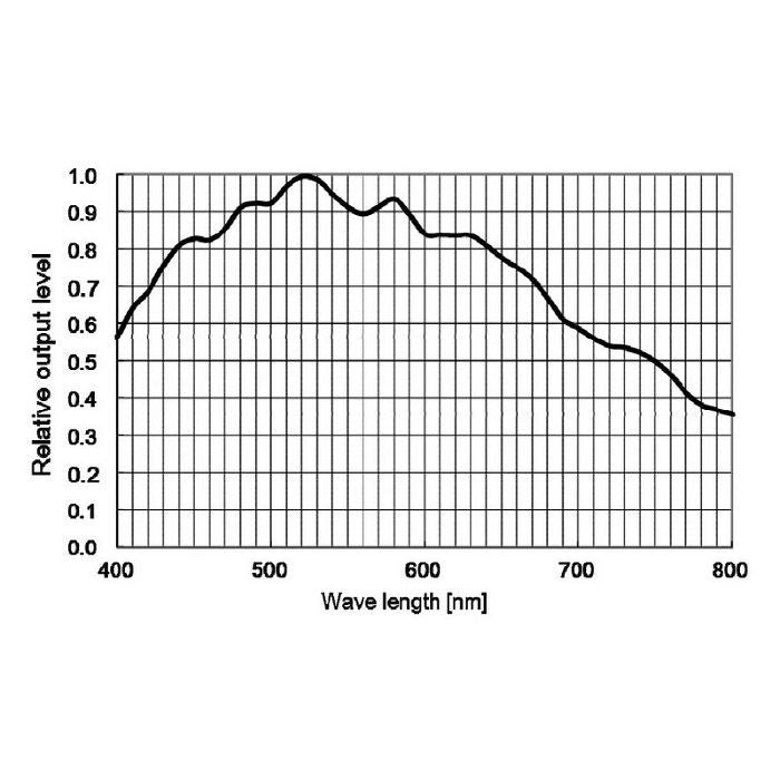 ZWO ASI1600MM Pro Monochrome Cooled CMOS Imaging Camera