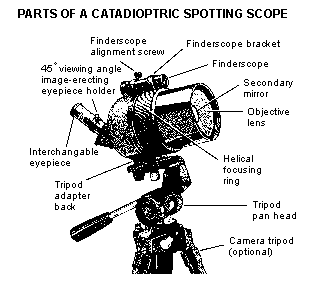Parts of catadioptric spotter.gif (4401 bytes)