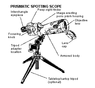 spotting telescope